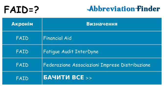 Що faid означають