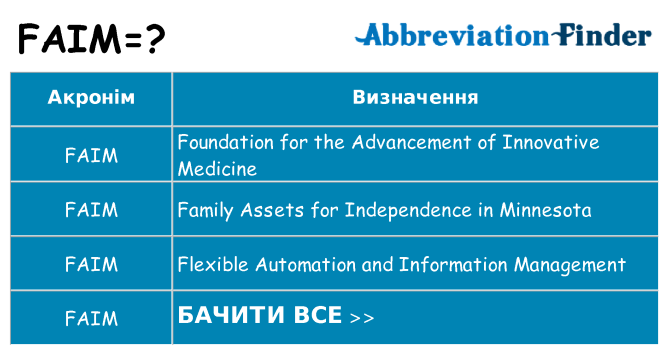 Що faim означають
