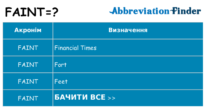 Що faint означають