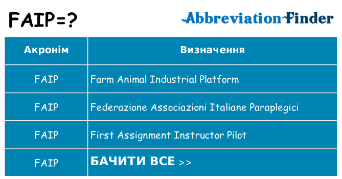 Що faip означають