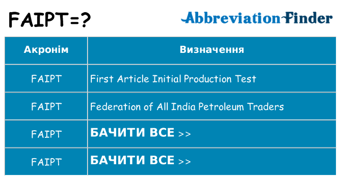 Що faipt означають