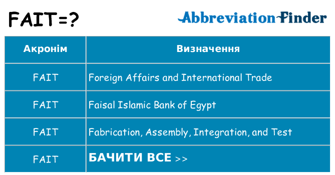 Що fait означають