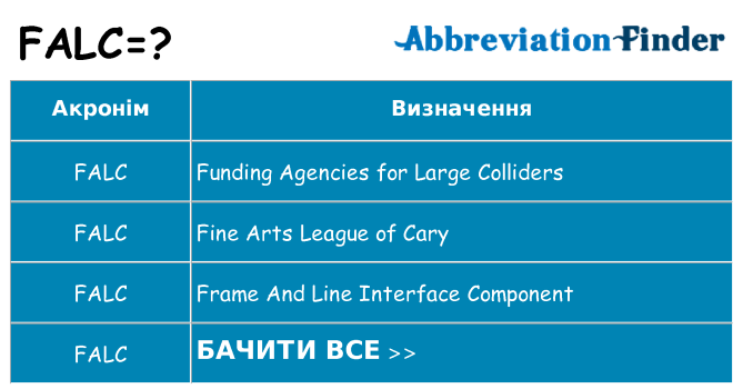 Що falc означають