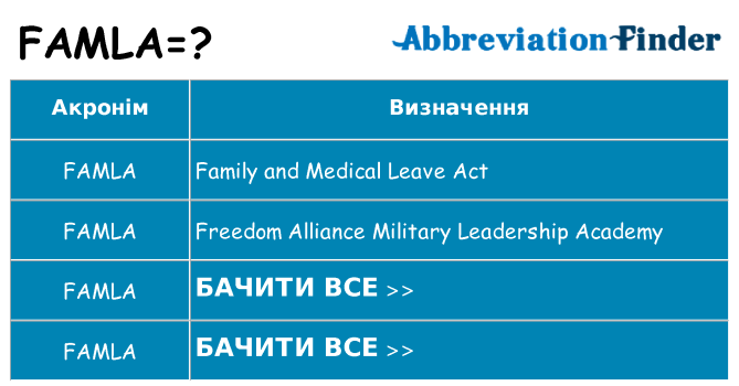 Що famla означають