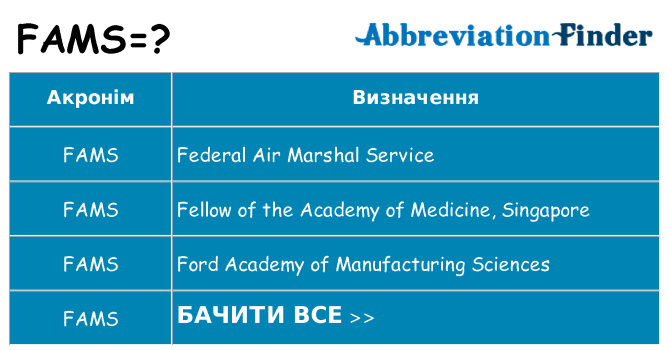 Що fams означають