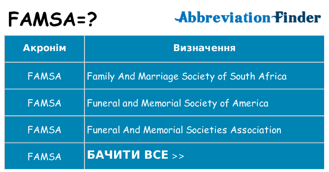 Що famsa означають