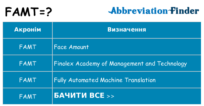 Що famt означають