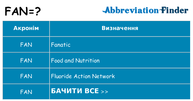 Що fan означають