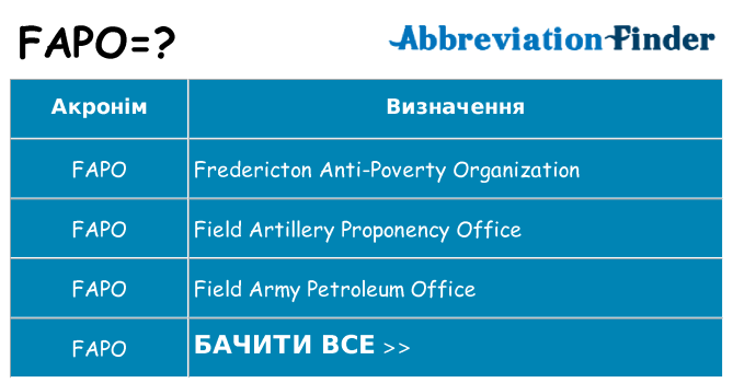 Що fapo означають