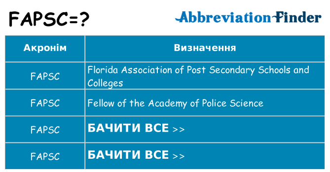 Що fapsc означають