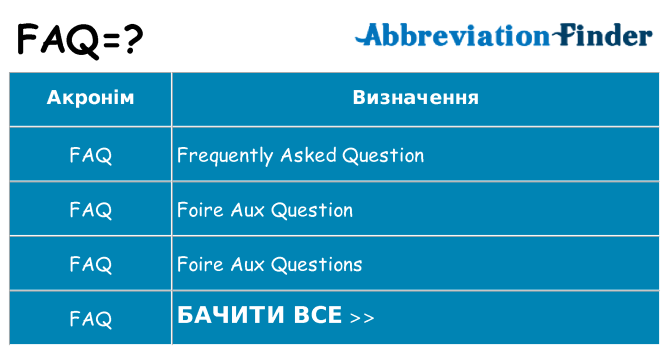 Що faq означають