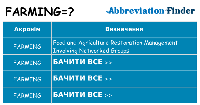Що farming означають
