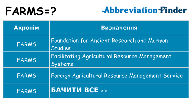 Що farms означають