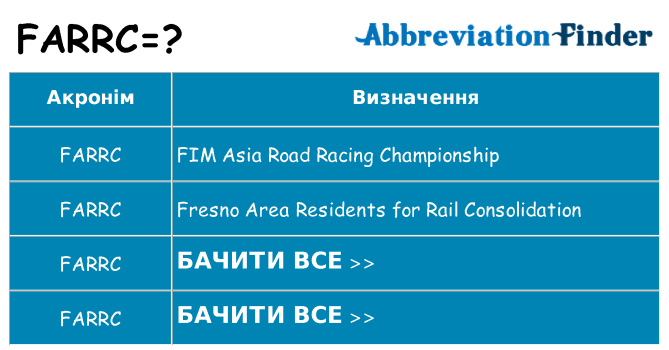 Що farrc означають