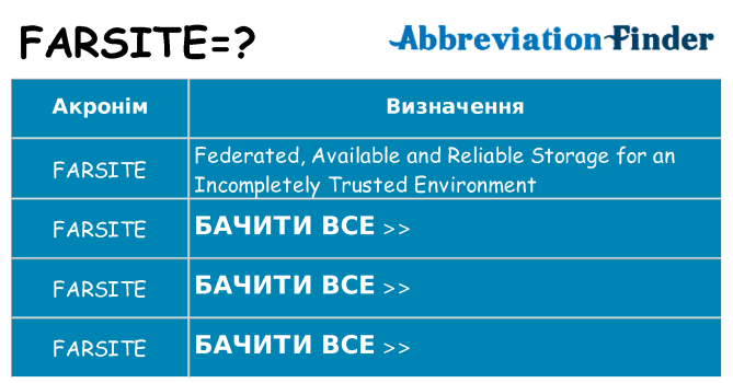 Що farsite означають