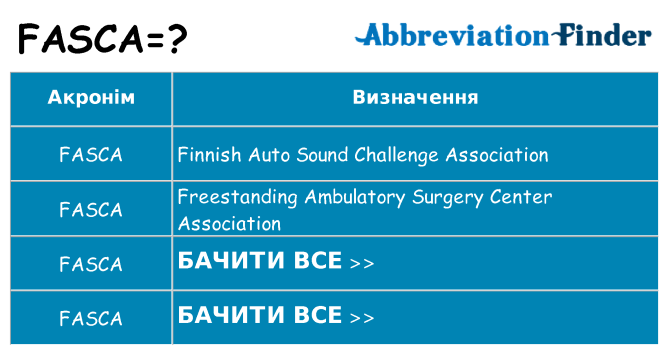 Що fasca означають