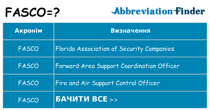 Що fasco означають
