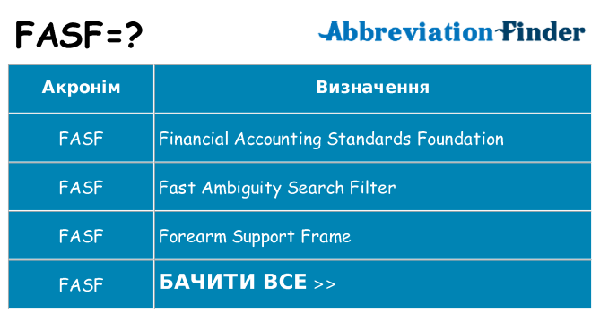 Що fasf означають