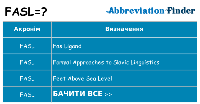 Що fasl означають
