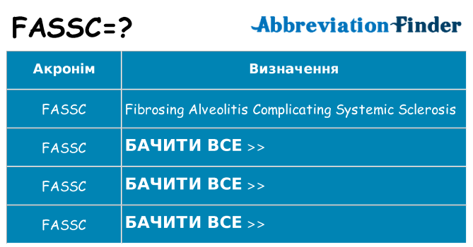 Що fassc означають