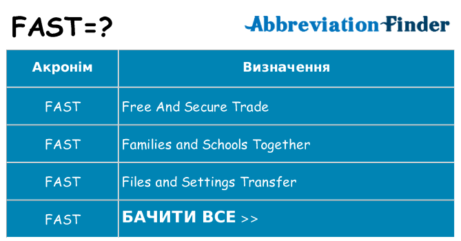 Що fast означають