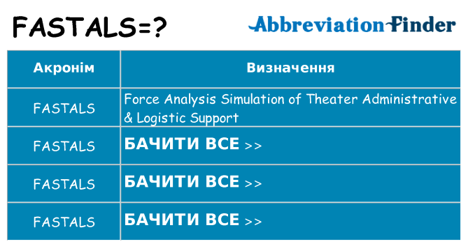 Що fastals означають