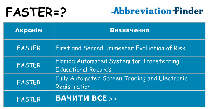 Що faster означають