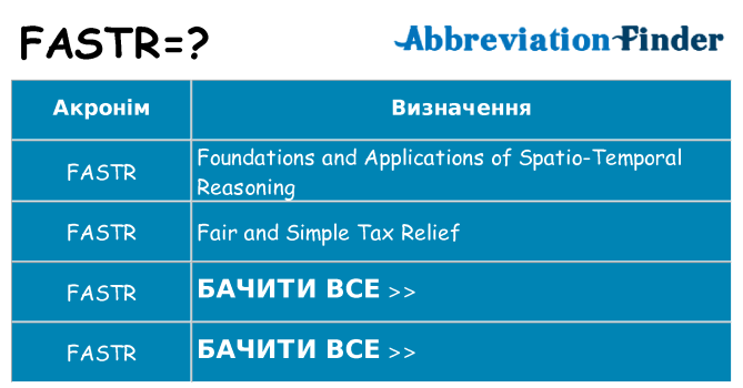 Що fastr означають