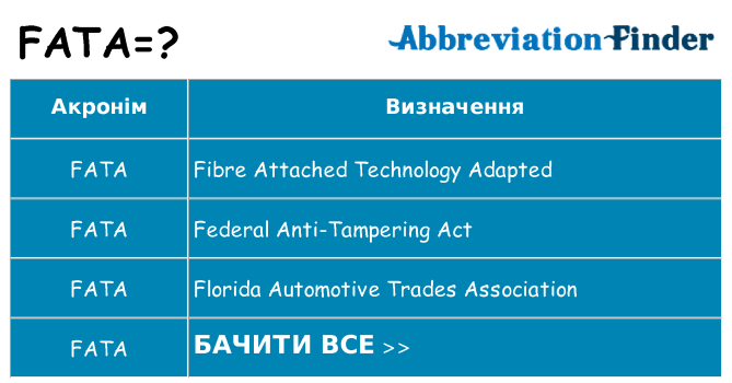 Що fata означають
