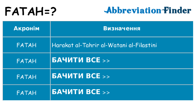 Що fatah означають