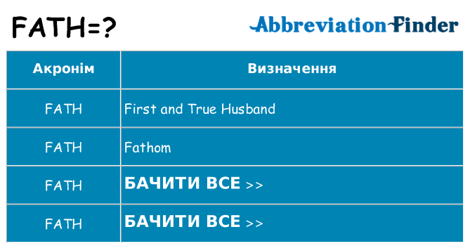 Що fath означають