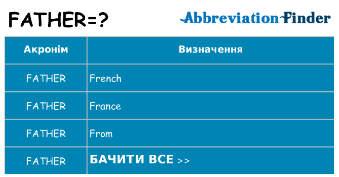 Що father означають