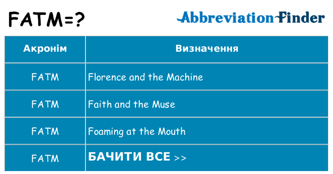 Що fatm означають