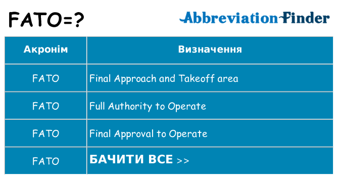 Що fato означають