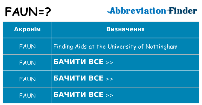 Що faun означають