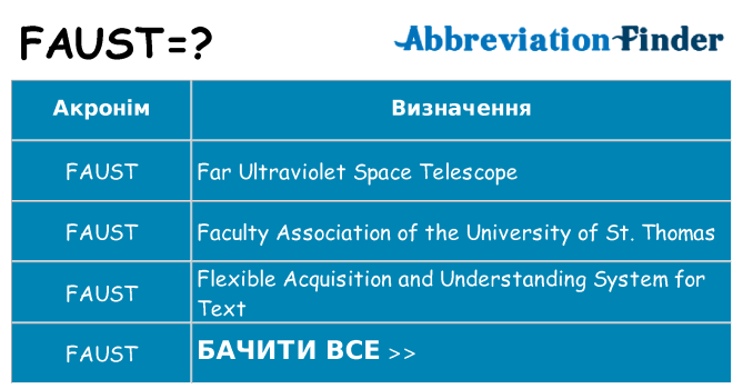 Що faust означають