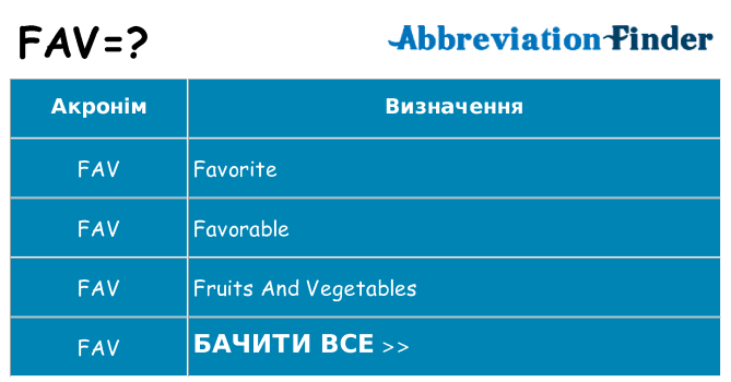 Що fav означають