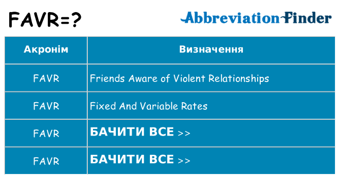 Що favr означають