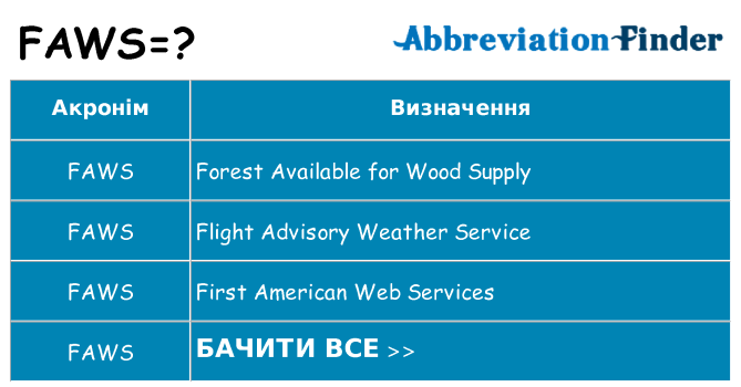 Що faws означають