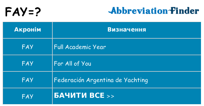 Що fay означають