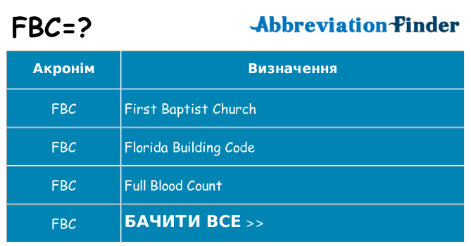 Що fbc означають