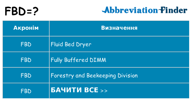 Що fbd означають