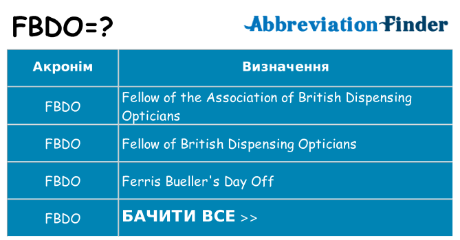 Що fbdo означають