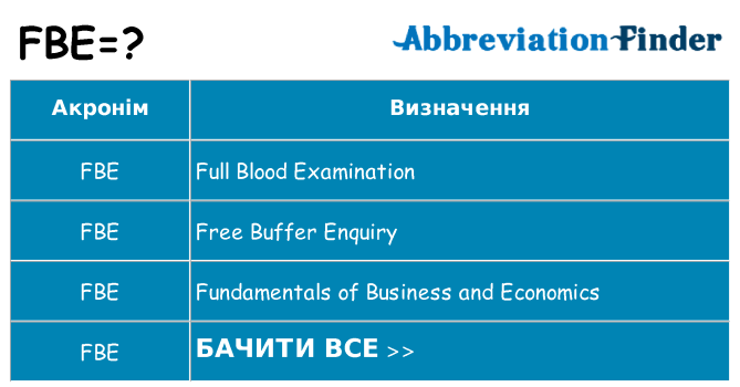 Що fbe означають