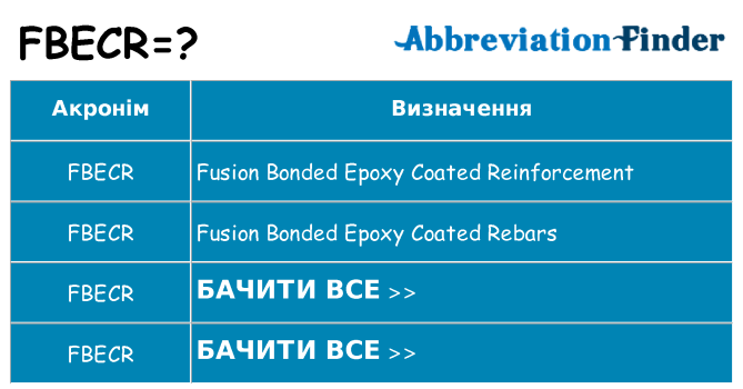 Що fbecr означають