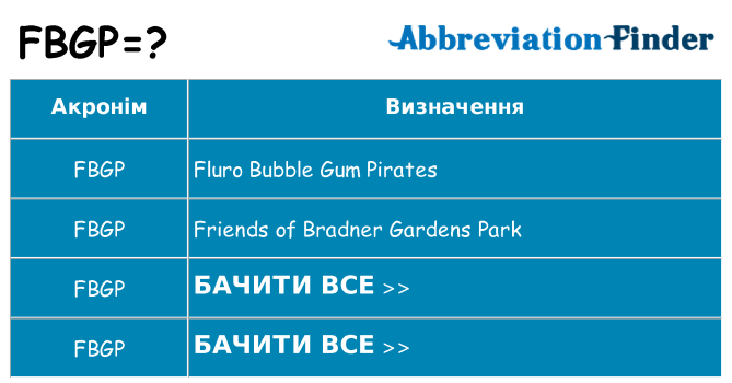 Що fbgp означають