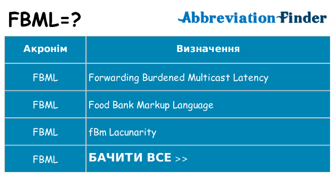 Що fbml означають