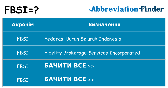 Що fbsi означають