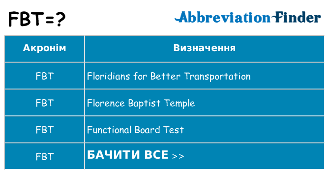 Що fbt означають