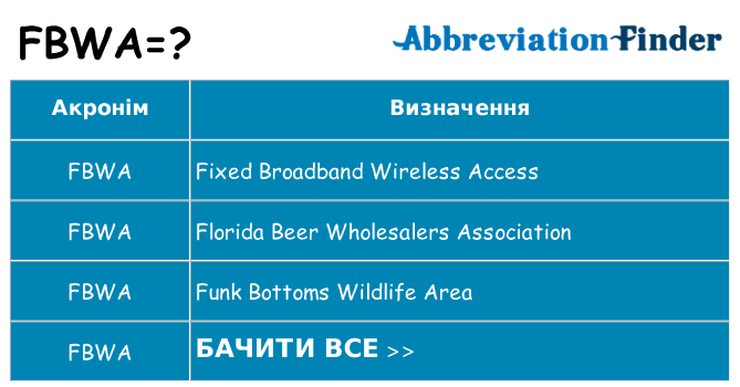 Що fbwa означають